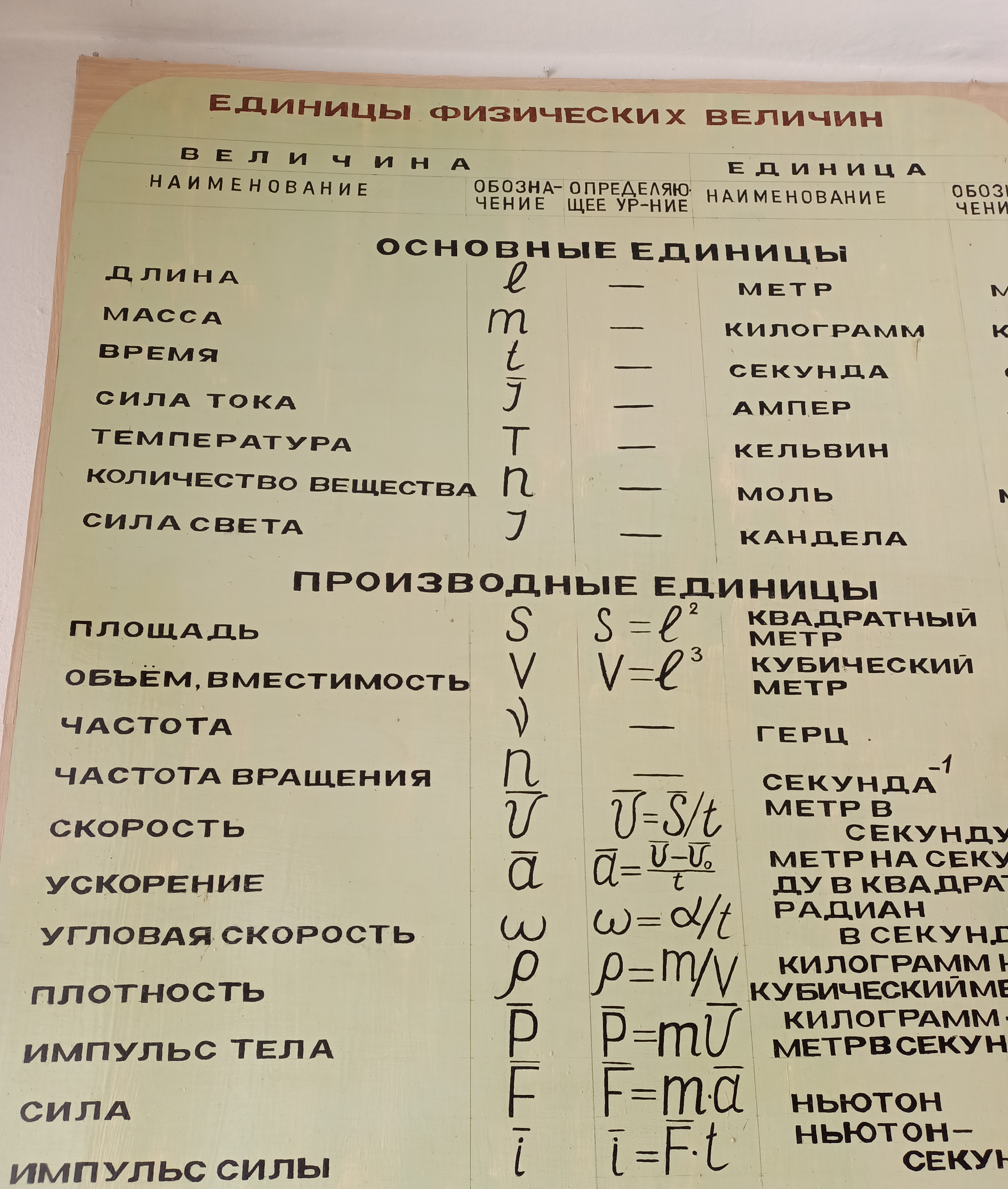 Наглядное пособие Наглядное пособие